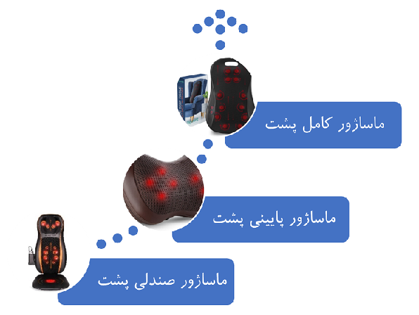 دستگاه ماساژور گردن و شانه (irangizmo.com)